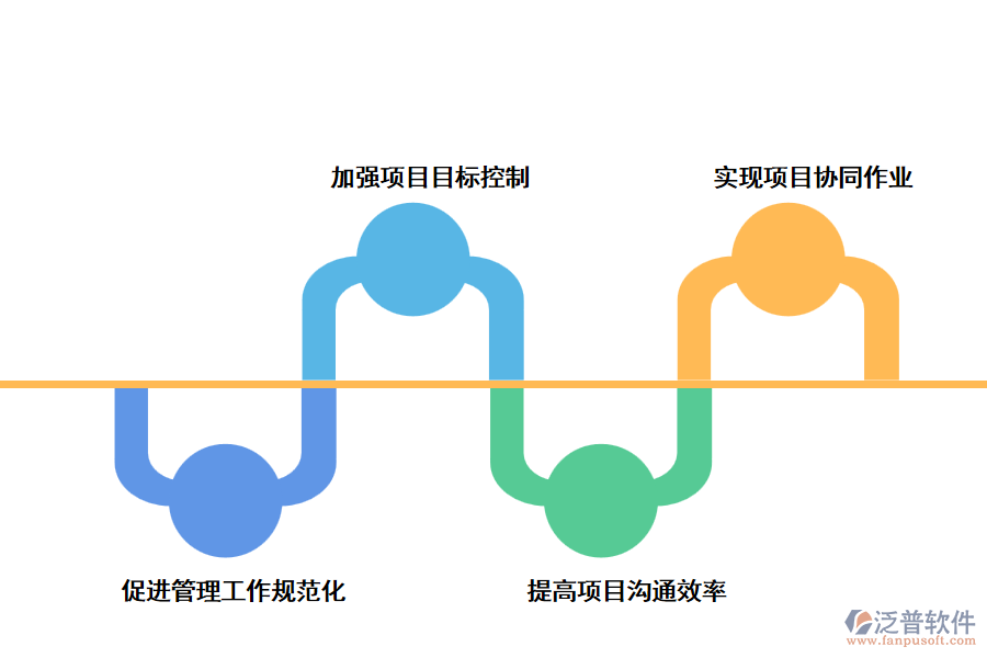泛普信息管理軟件對(duì)泛軟件工程項(xiàng)目的好處