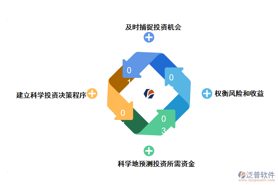 工程投資項目管理軟件的構(gòu)建原則