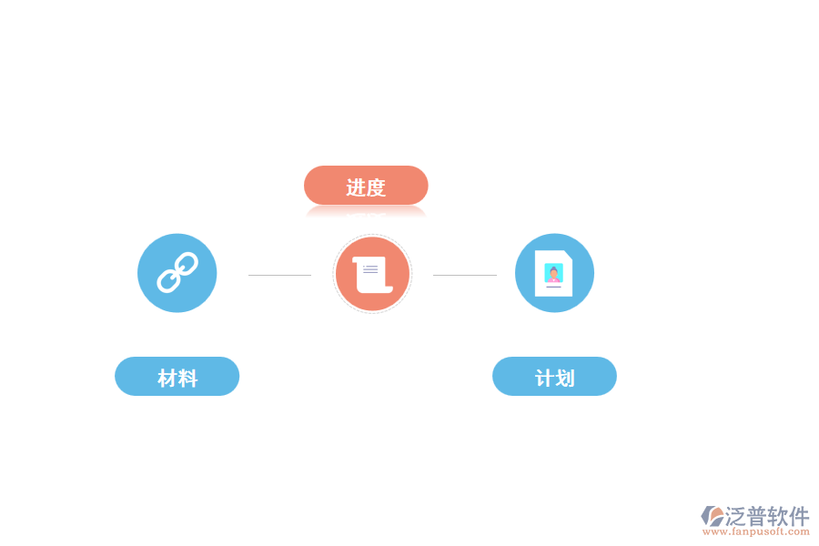 泛普工程項目管理軟件應用價值的體現