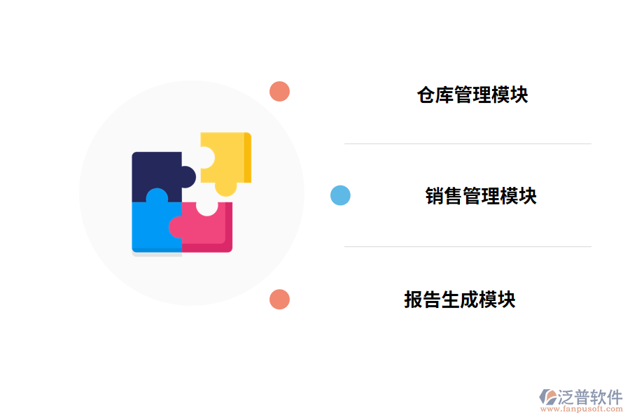 倉庫管理系統的功能模塊