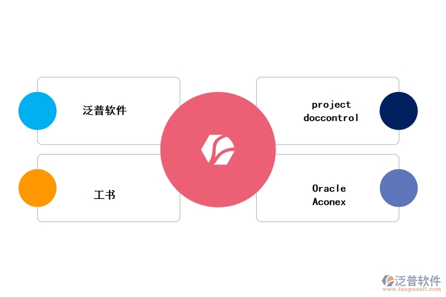 工程建設(shè)項(xiàng)目的管理軟件有哪些
