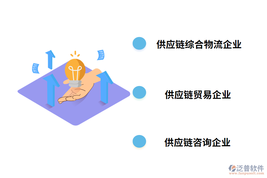 供應(yīng)鏈企業(yè)分類(lèi)