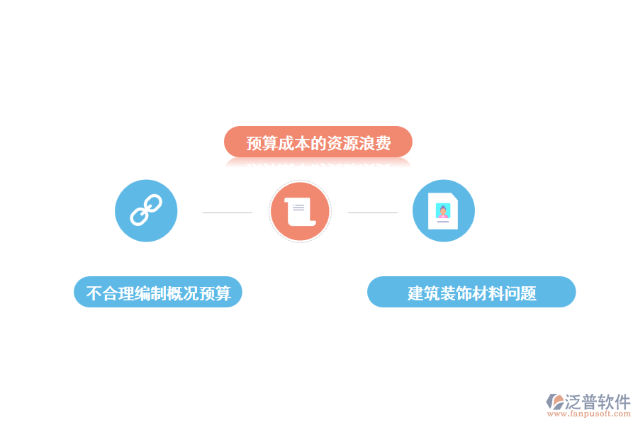 裝飾工程造價(jià)預(yù)算中存在的問題
