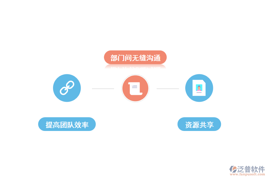 采用泛普家裝CRM客戶關(guān)系管理軟件的優(yōu)勢
