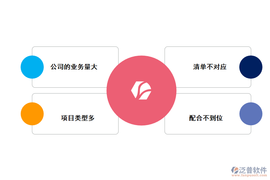 傳統(tǒng)的弱電項(xiàng)目工程管理中存在的問(wèn)題