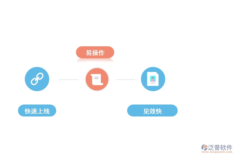 專(zhuān)業(yè)的工程項(xiàng)目管理軟件有哪些功能