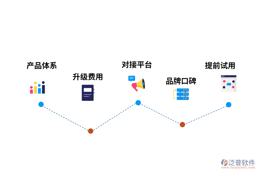 選擇ERP時(shí)可以作為參考的條件