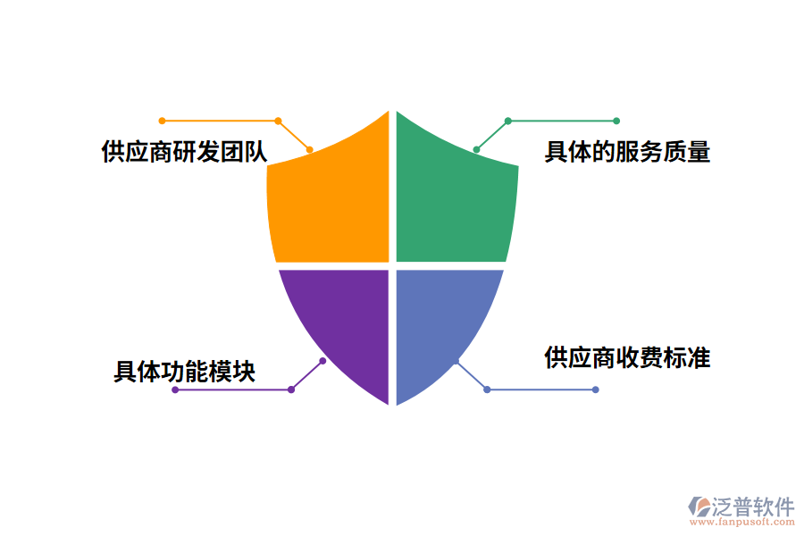如何判斷服裝ERP系統(tǒng)的專(zhuān)業(yè)性