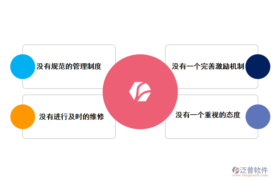 機械設備管理中存在的問題