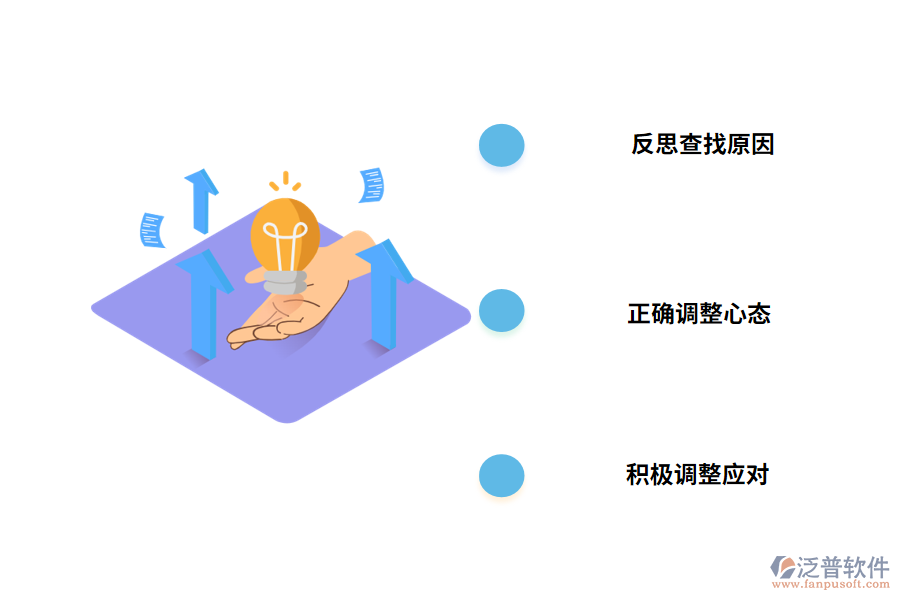 餐飲ERP系統(tǒng)失敗如何應(yīng)對?