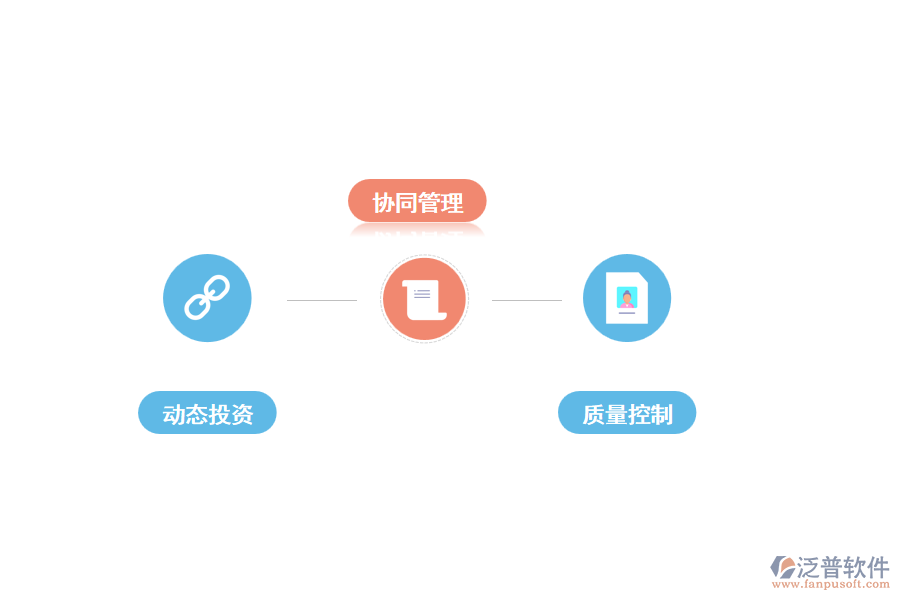 泛普工程投資項目管理軟件的應(yīng)用階段