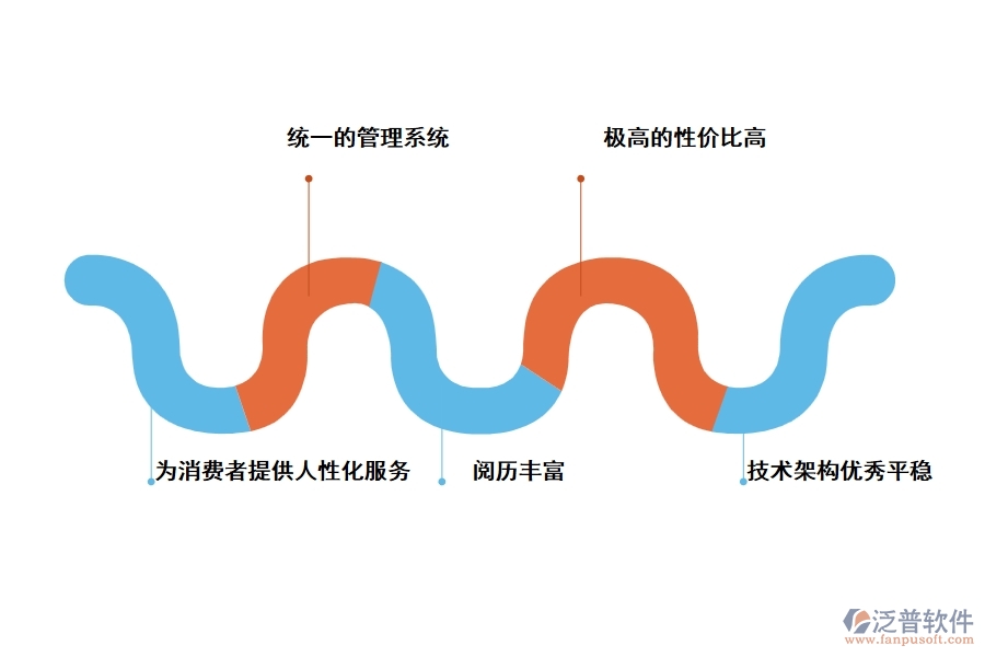泛普電子技術(shù)項(xiàng)目管理軟件為什么可以在諸多項(xiàng)目管理軟件中突圍