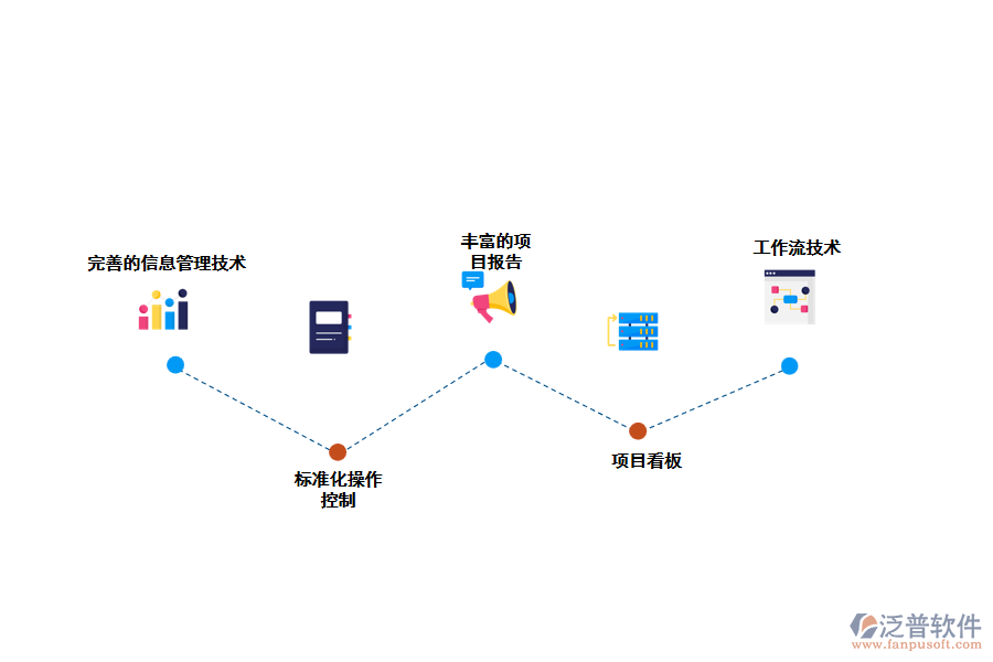泛普環(huán)保工程項目設計管理軟件的優(yōu)勢
