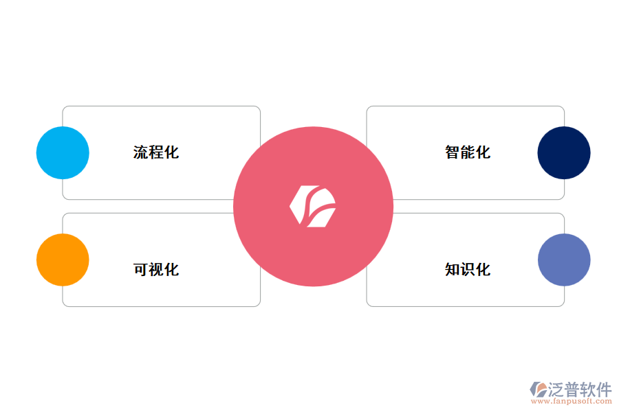 高?；椖抗芾碥浖到y(tǒng)綜述