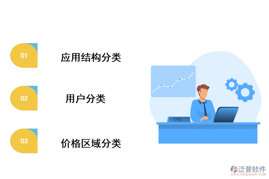 泛普工程項(xiàng)目管理軟件的分類(lèi)