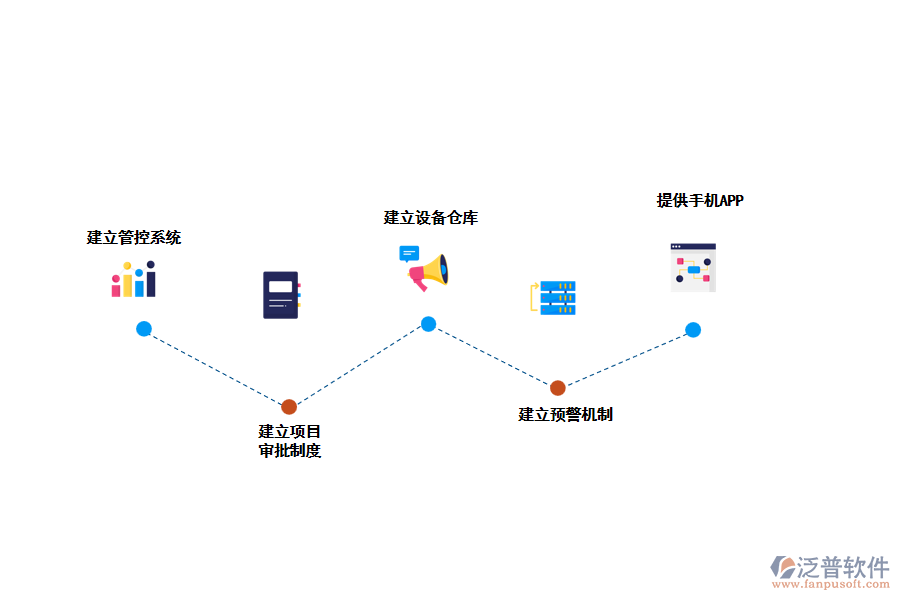 泛普空調(diào)工程管理軟件給出的解決方案。