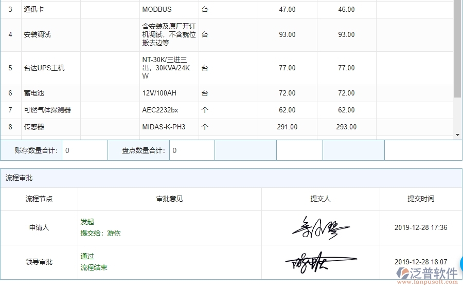 泛普設(shè)備安裝企業(yè)項目管理中材料盤點列表的亮點