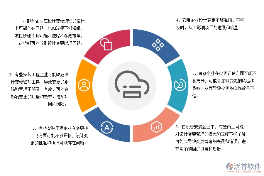 國內(nèi)80%安裝企業(yè)在設(shè)計變更列表中普遍存在的問題