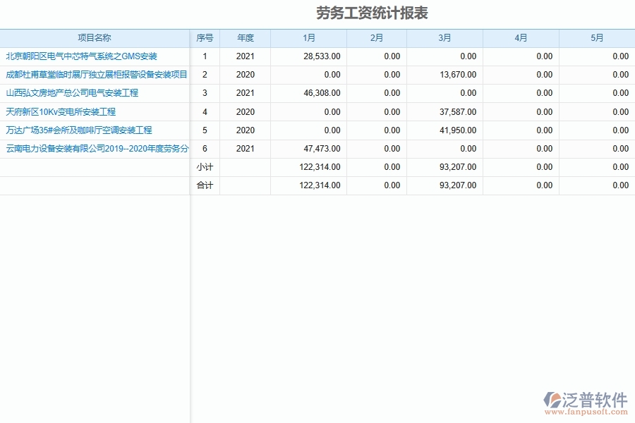 設(shè)備安裝工程勞務(wù)費(fèi)結(jié)算、支付和工資支付情況統(tǒng)計(jì)報(bào)表軟件為安裝工程企業(yè)帶來的好處