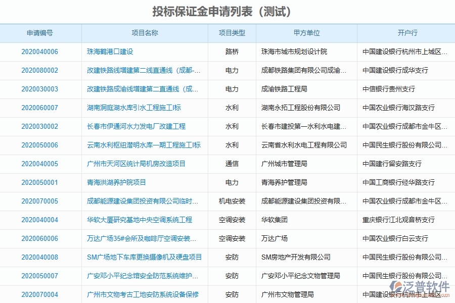 系統(tǒng)中投標(biāo)保證金申請(qǐng)列表的填寫注意事項(xiàng)