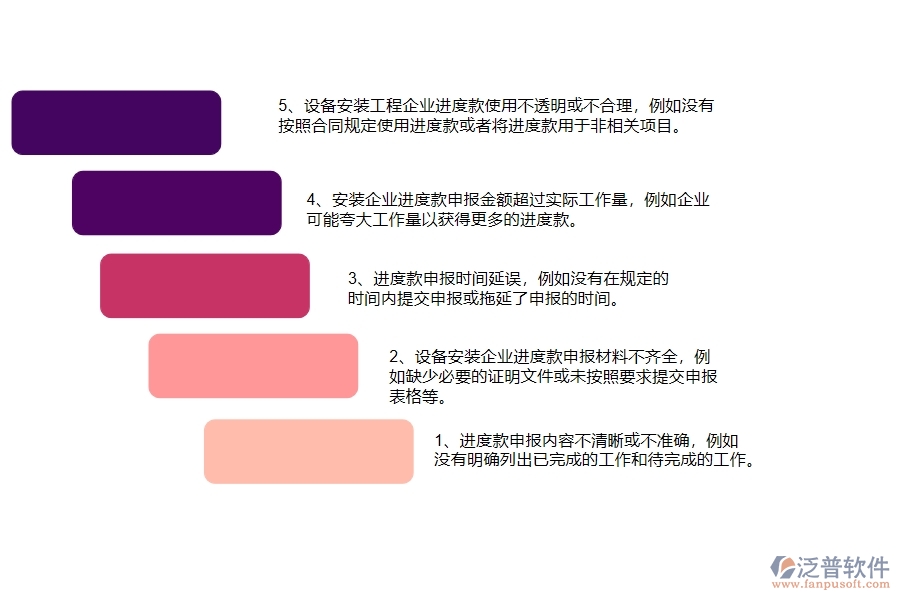 國(guó)內(nèi)80%安裝企業(yè)在進(jìn)度款申報(bào)中普遍存在的問題