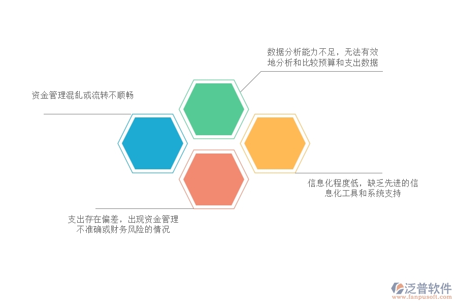國(guó)內(nèi)80%電力工程企業(yè)在支出資金計(jì)劃列表中普遍存在的問(wèn)題