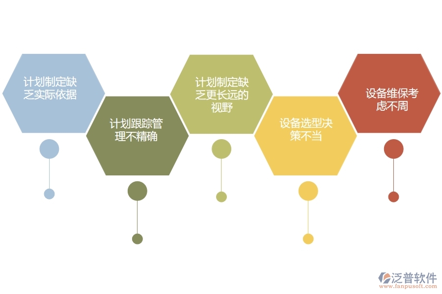 多數(shù)設(shè)備安裝企業(yè)在設(shè)備需用計(jì)劃列表中存在的問題