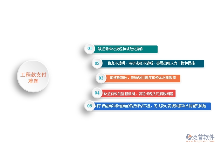 國內(nèi)大多數(shù)電力工程款支付申請(qǐng)管理存在的問題