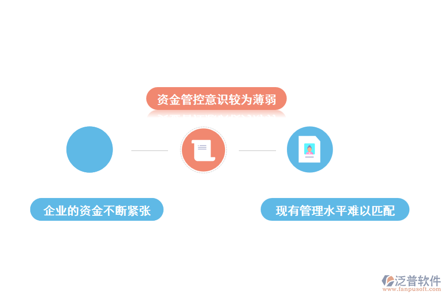 工程資金管理面臨的難點現(xiàn)狀