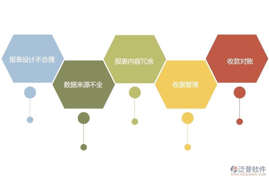 在設(shè)備安裝工程行業(yè)管理中其他收款單報表方面存在的問題