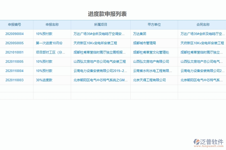 系統(tǒng)進度款申報列表的注意事項