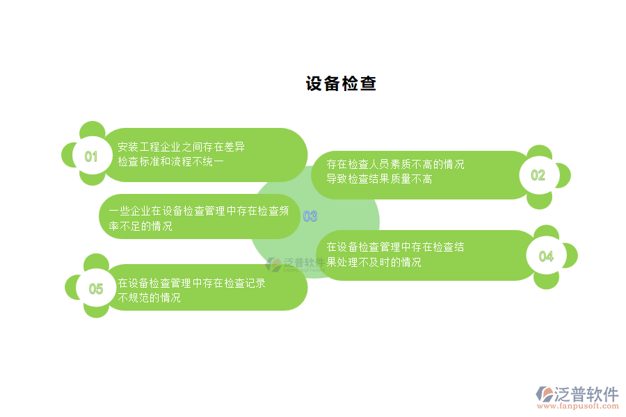 國內80%安裝企業(yè)在設備檢查管理中普遍存在的問題