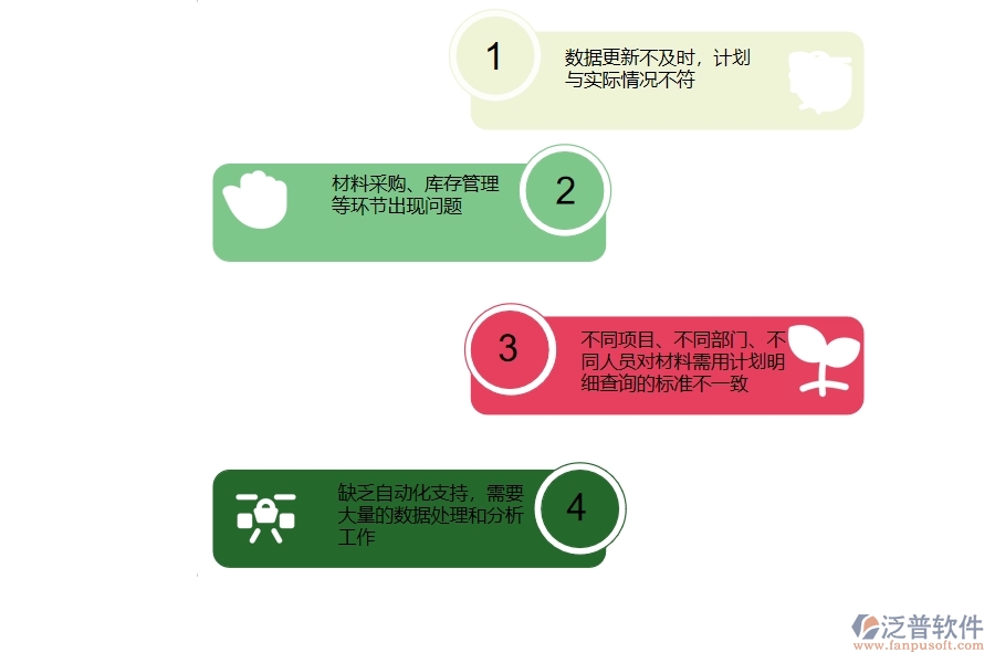 在設(shè)備安裝工程企業(yè)中材料需用計劃明細查詢常見的問題