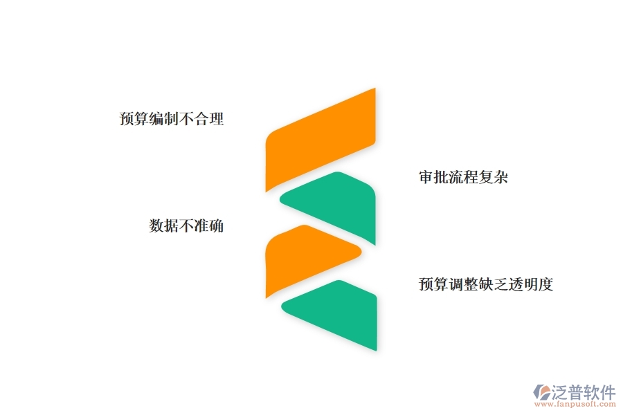 多數設備安裝工程行業(yè)在預算調整單(月度)列表中普遍存在的問題