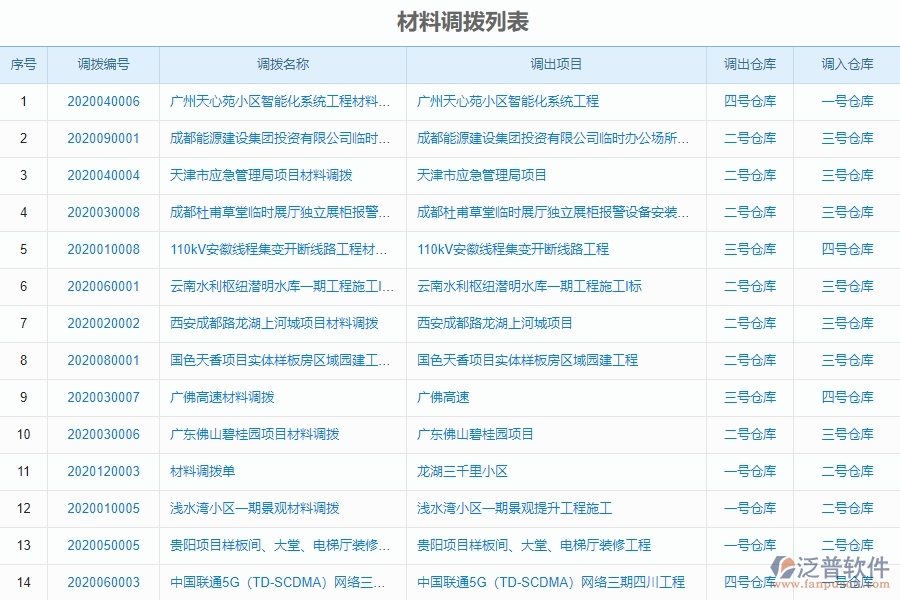 設(shè)備安裝工程材料調(diào)撥列表管理系統(tǒng)的應(yīng)用場(chǎng)景