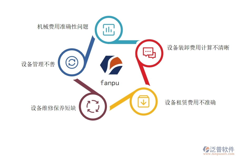 多數設備安裝企業(yè)在項目機械費明細表中存在的問題