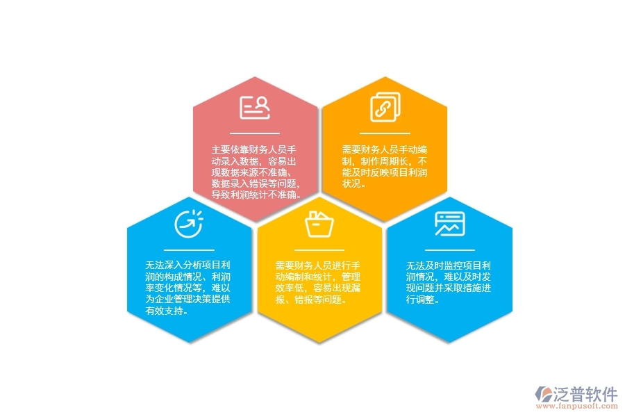 傳統(tǒng)電力工程行業(yè)項(xiàng)目利潤(rùn)表管理會(huì)出現(xiàn)哪些問題