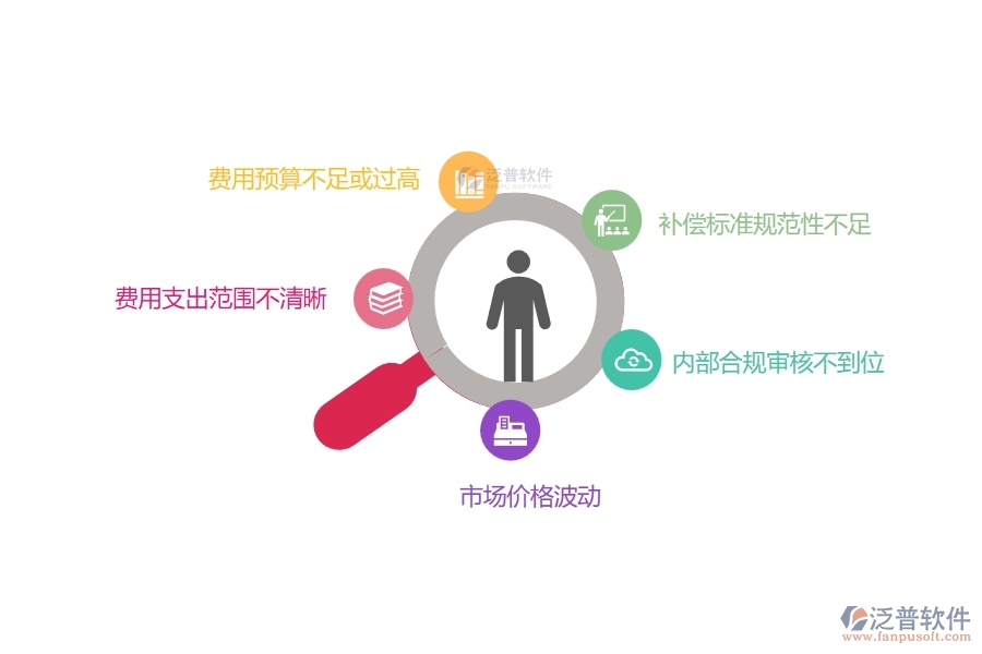 在設(shè)備安裝工程企業(yè)中項(xiàng)目業(yè)務(wù)費(fèi)申請(qǐng)常見(jiàn)的問(wèn)題