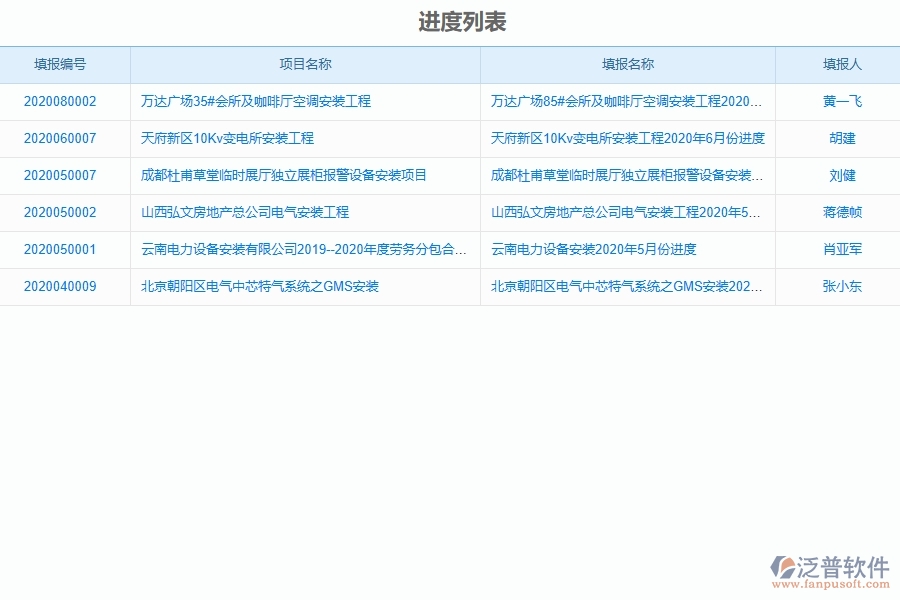 泛普軟件的設(shè)備安裝工程項目管理系統(tǒng)在進(jìn)度填報中的價值