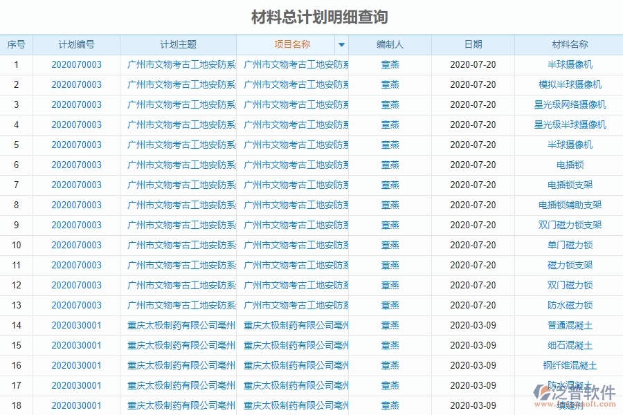 使用設備安裝工程材料報表管理系統有哪些好處