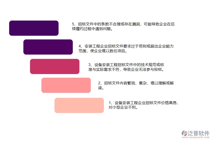 國內(nèi)80%設備安裝企業(yè)在招標文件購買中普遍存在的問題
