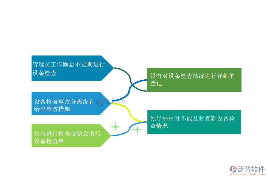 電力工程企業(yè)在設備檢查方面常見的問題