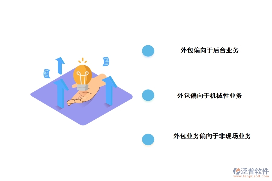 業(yè)務(wù)流程外包有什么特點