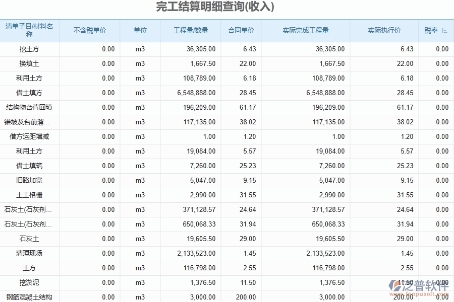 泛普軟件電力工程企業(yè)管理系統(tǒng)在完工結(jié)算中的優(yōu)勢