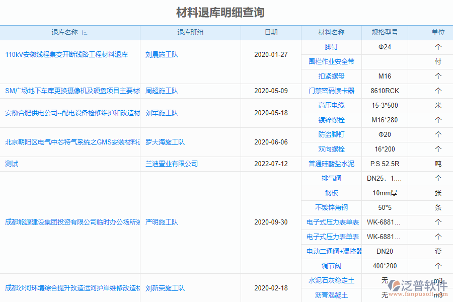 泛普安裝工程企業(yè)管理系統(tǒng)中材料退庫(kù)明細(xì)查詢(xún)的價(jià)值