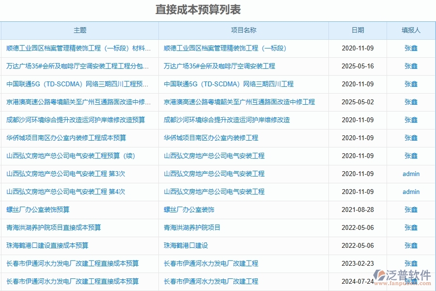 泛普軟件-設(shè)備安裝工程項目企業(yè)管理系統(tǒng)在預(yù)算申請單(月度)中的價值