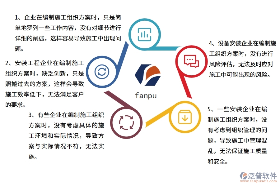 國(guó)內(nèi)80%安裝企業(yè)在施工組織方案中普遍存在的問題