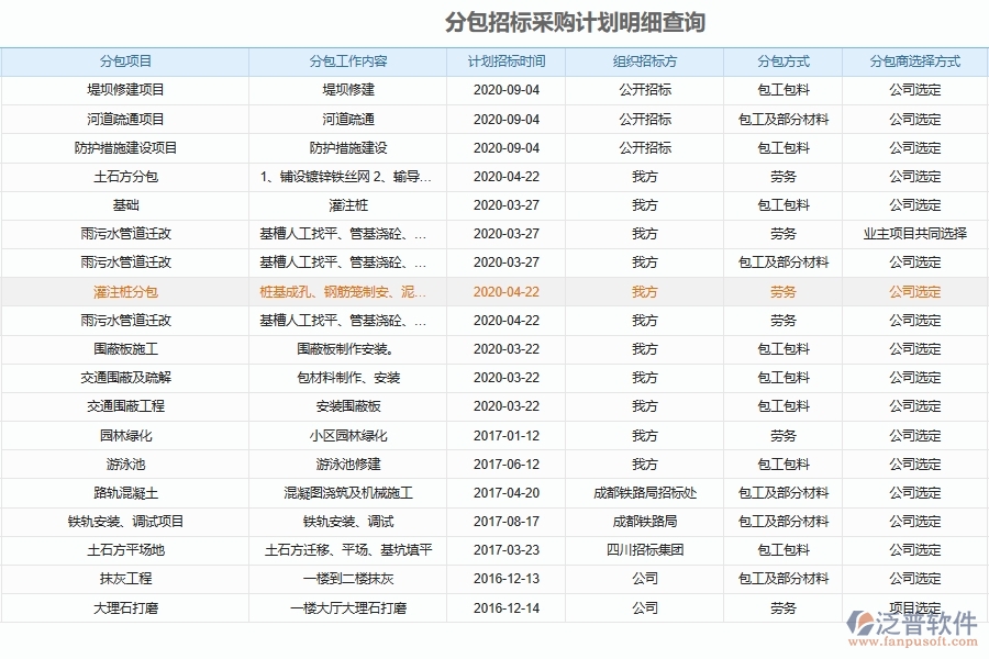 泛普軟件-市政工程企業(yè)管理系統(tǒng)中分包招投標(biāo)采購計劃管理的核心功能
