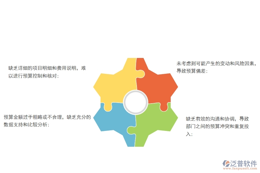 在電力工程月度預(yù)算申請表填制時(shí)存在的問題
