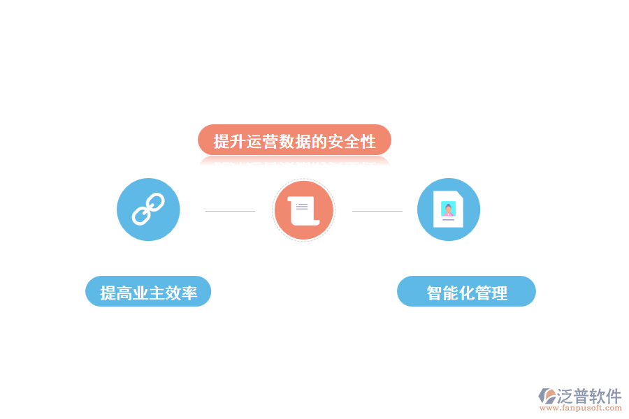 采用泛普物業(yè)水電項(xiàng)目管理軟件的優(yōu)勢